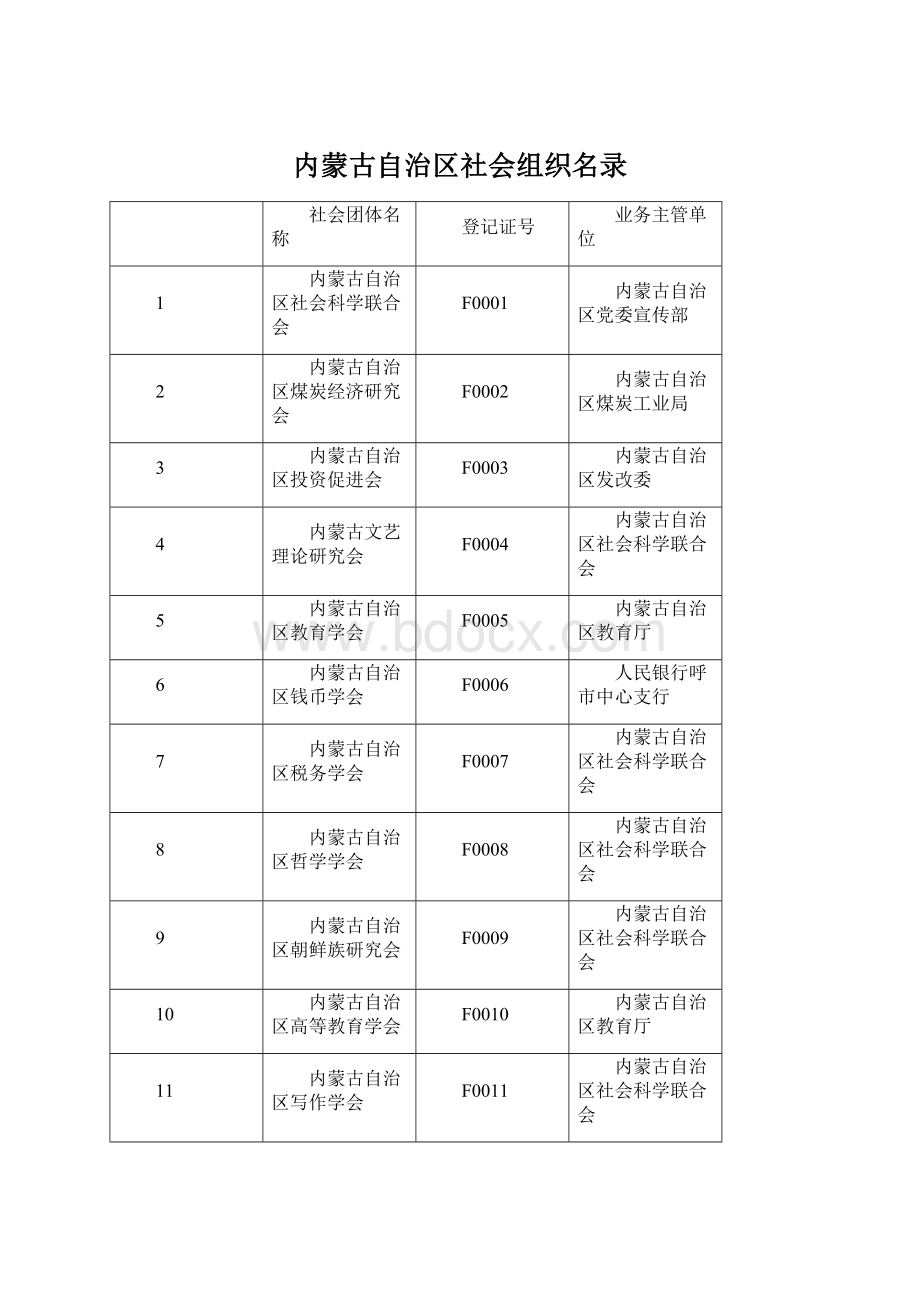 内蒙古自治区社会组织名录.docx_第1页