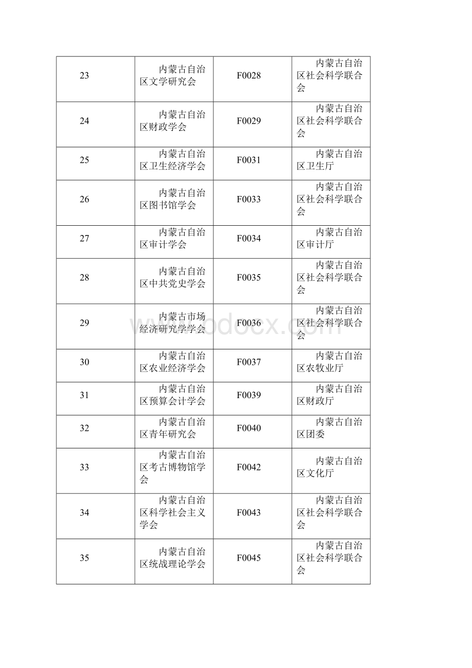 内蒙古自治区社会组织名录.docx_第3页