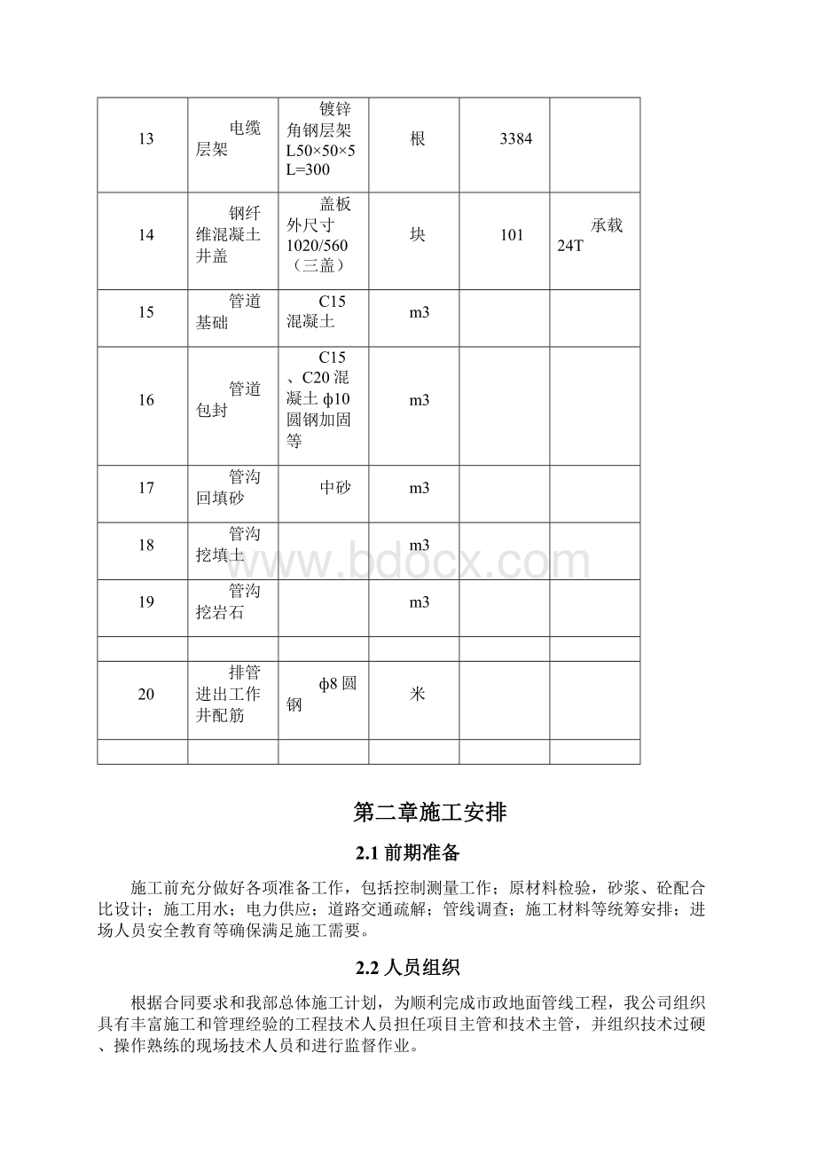 电力排管工程建筑施工办法.docx_第3页