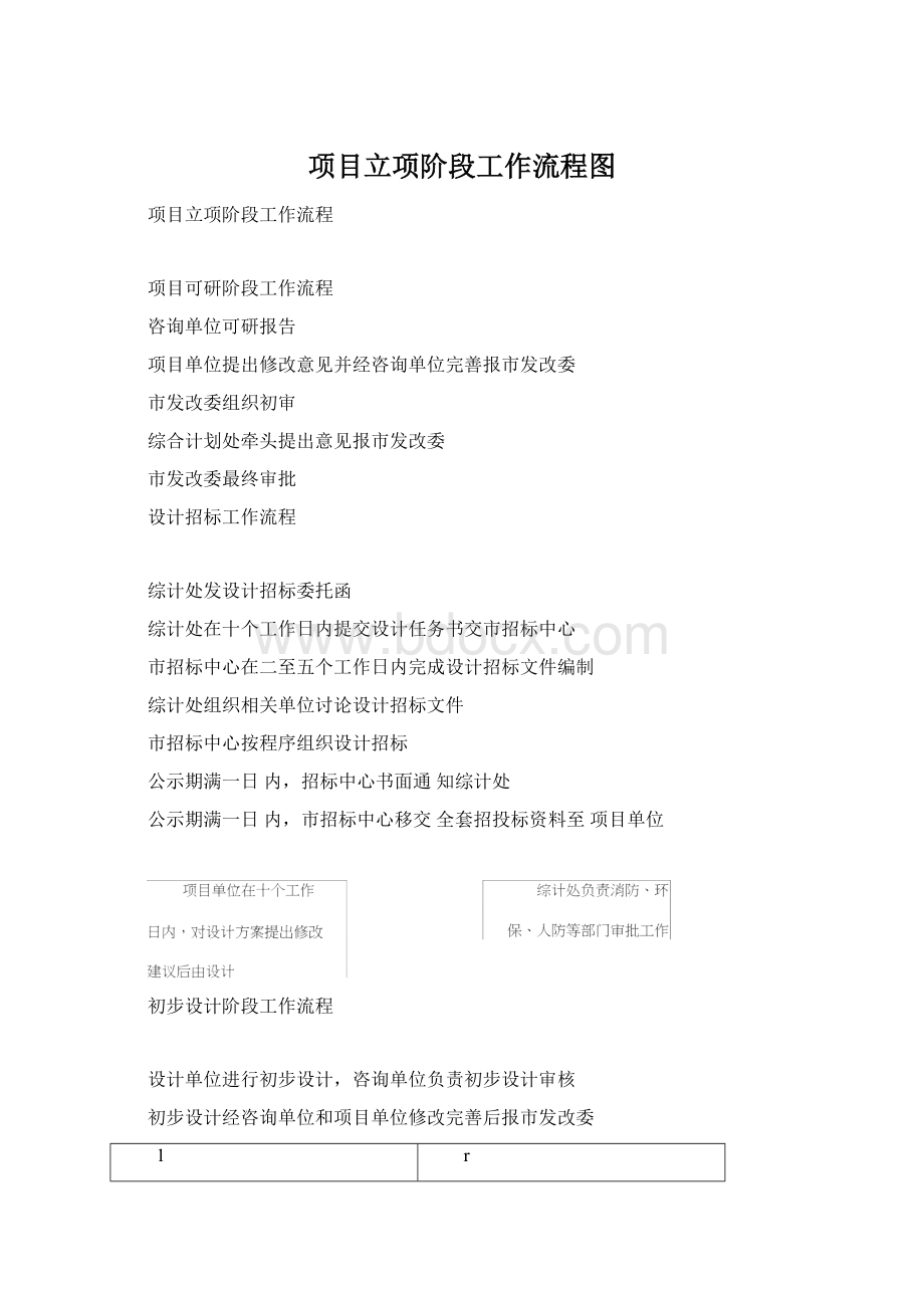 项目立项阶段工作流程图.docx