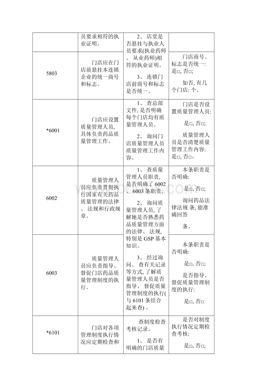 分店日常质量管理检查评定标准模板.docx_第2页