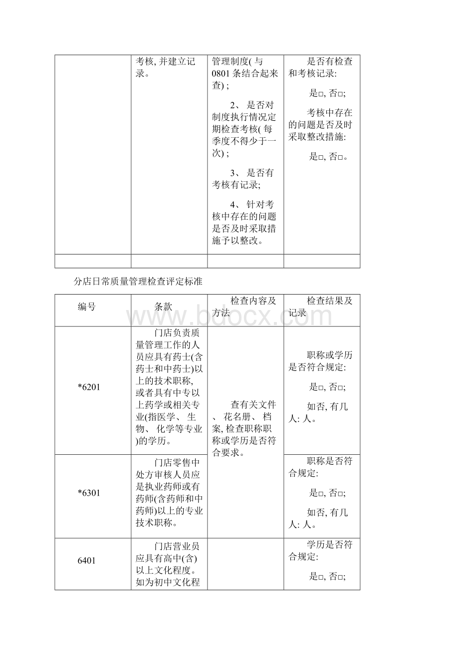 分店日常质量管理检查评定标准模板.docx_第3页