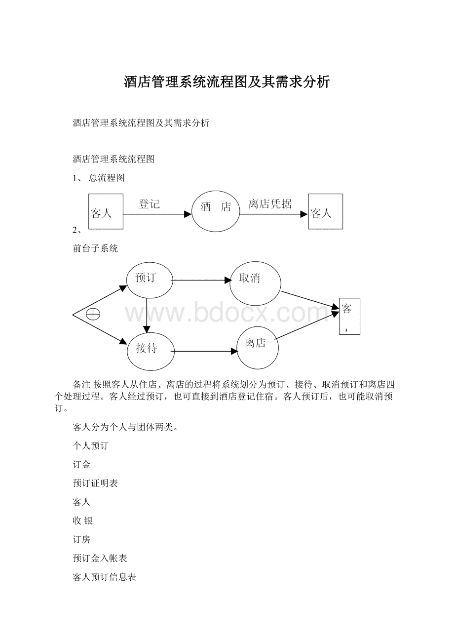 酒店管理系统流程图及其需求分析.docx_第1页