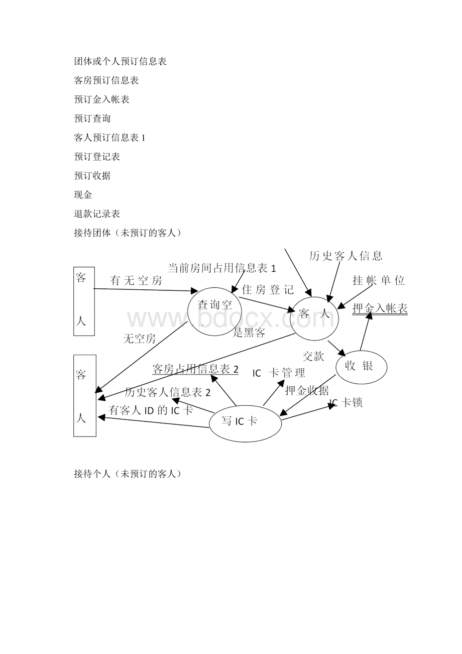 酒店管理系统流程图及其需求分析.docx_第3页