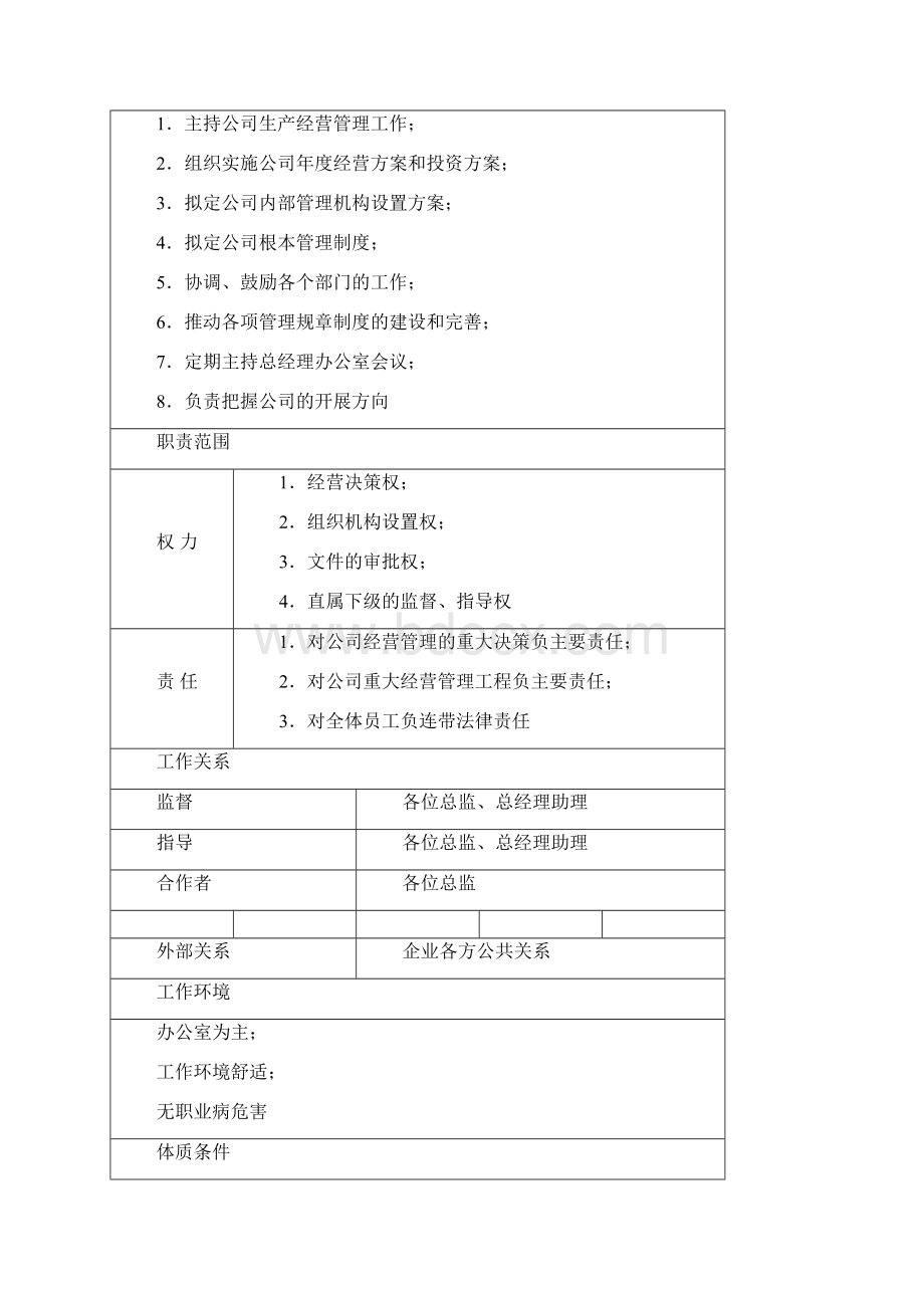 企业岗位说明书大全.docx_第2页