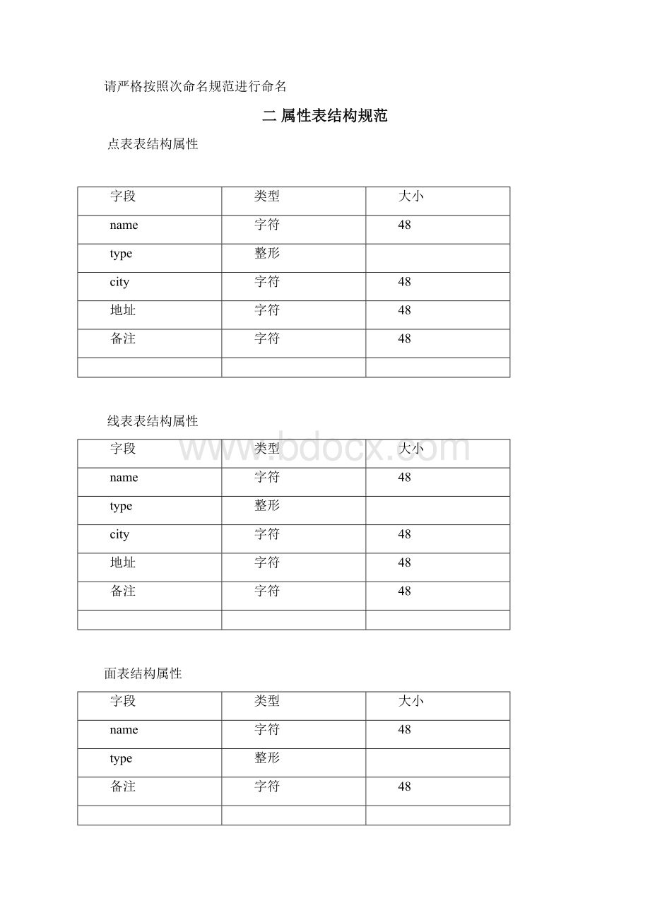 整理电子地图制作规范.docx_第2页