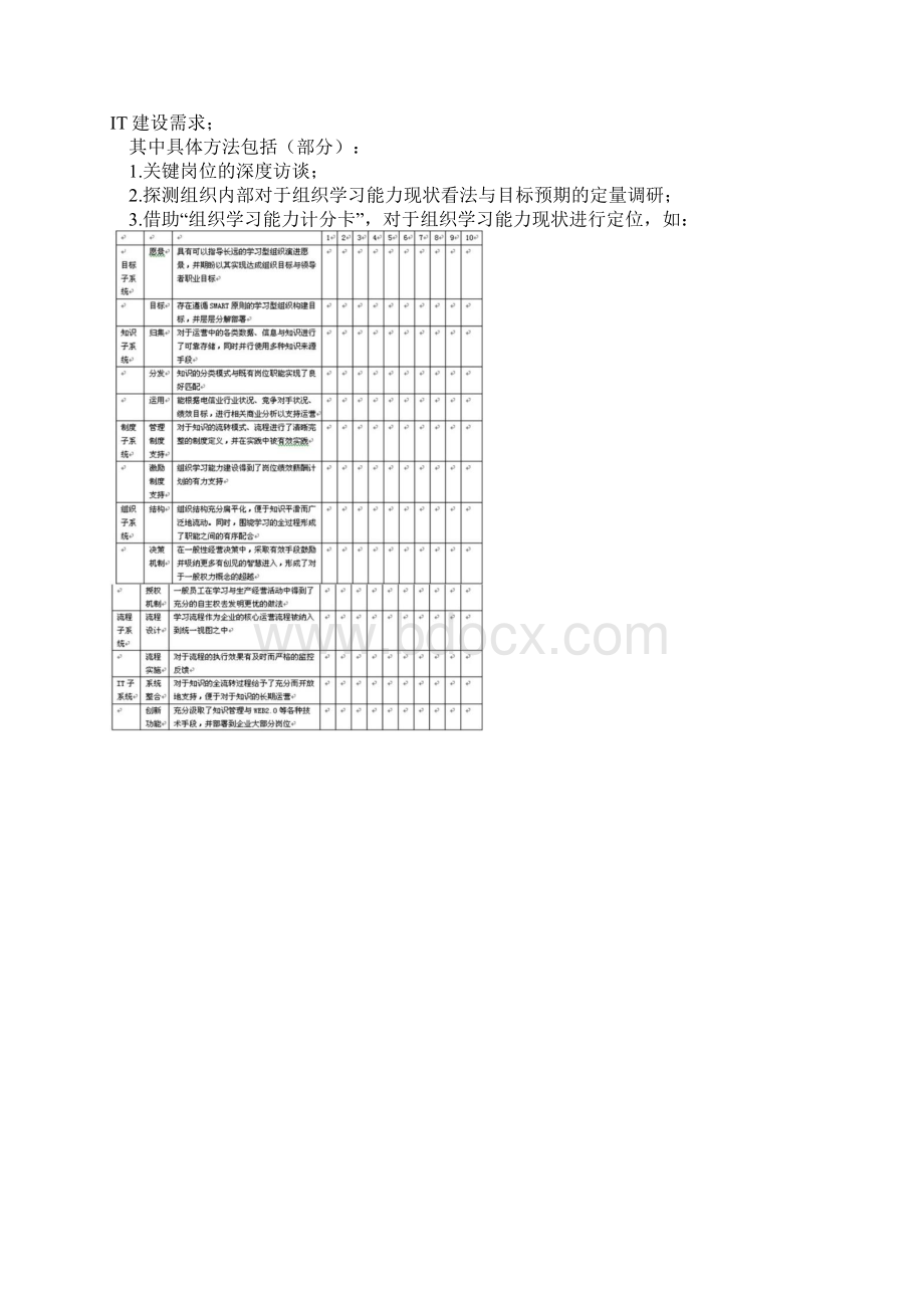 学习型组织结构以及注意事项.docx_第3页