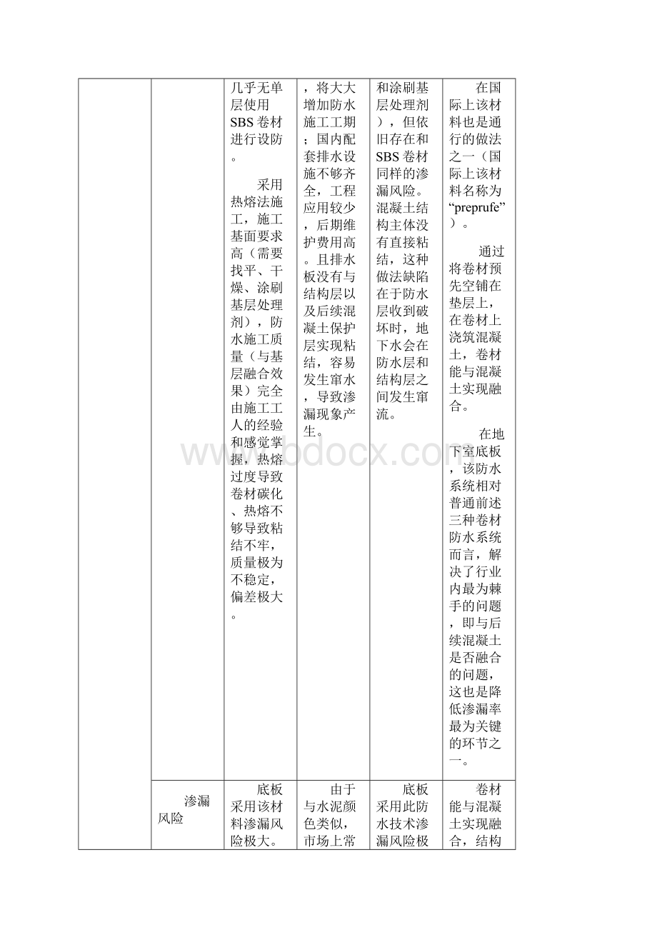 常见防水材料对比.docx_第2页