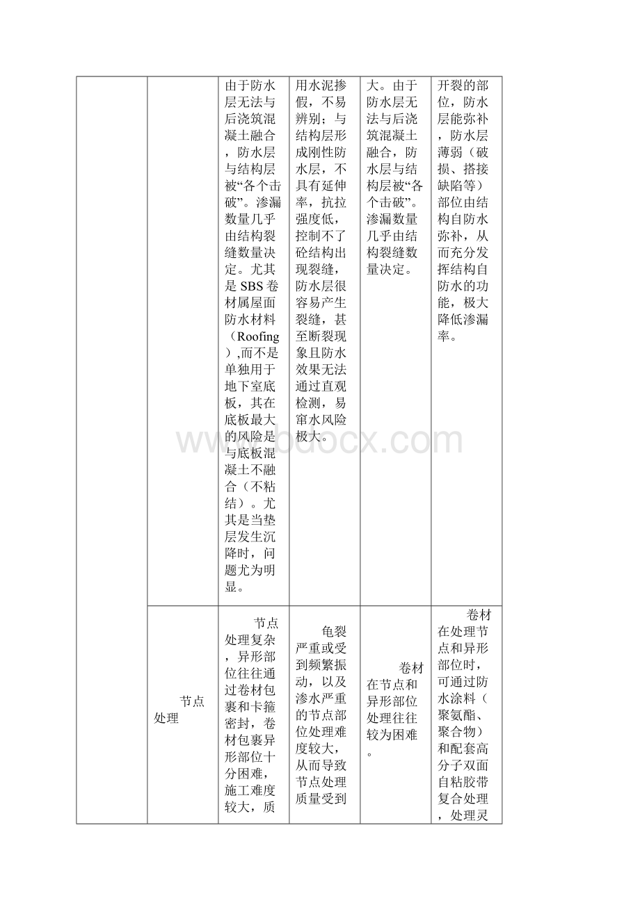 常见防水材料对比.docx_第3页