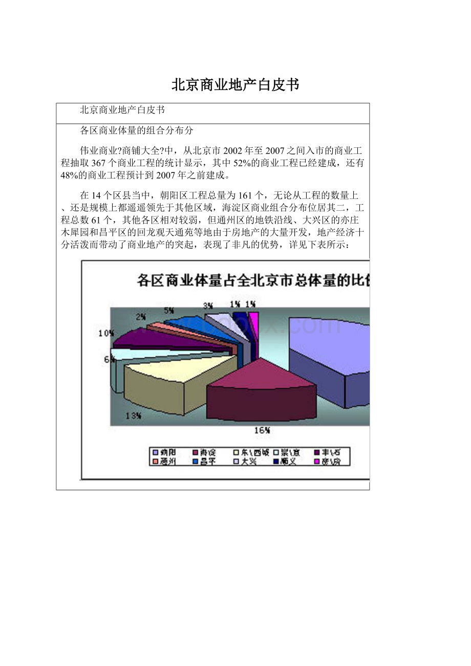 北京商业地产白皮书.docx_第1页