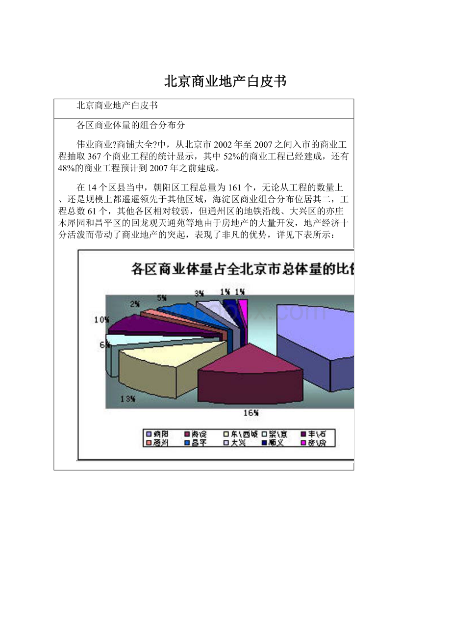 北京商业地产白皮书.docx