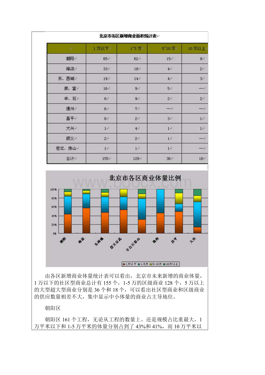 北京商业地产白皮书.docx_第2页