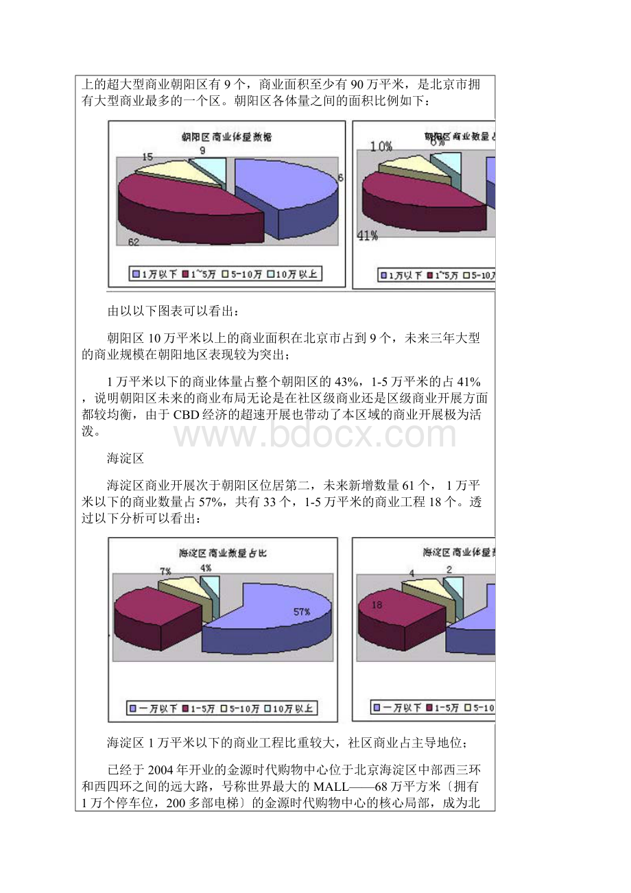 北京商业地产白皮书.docx_第3页