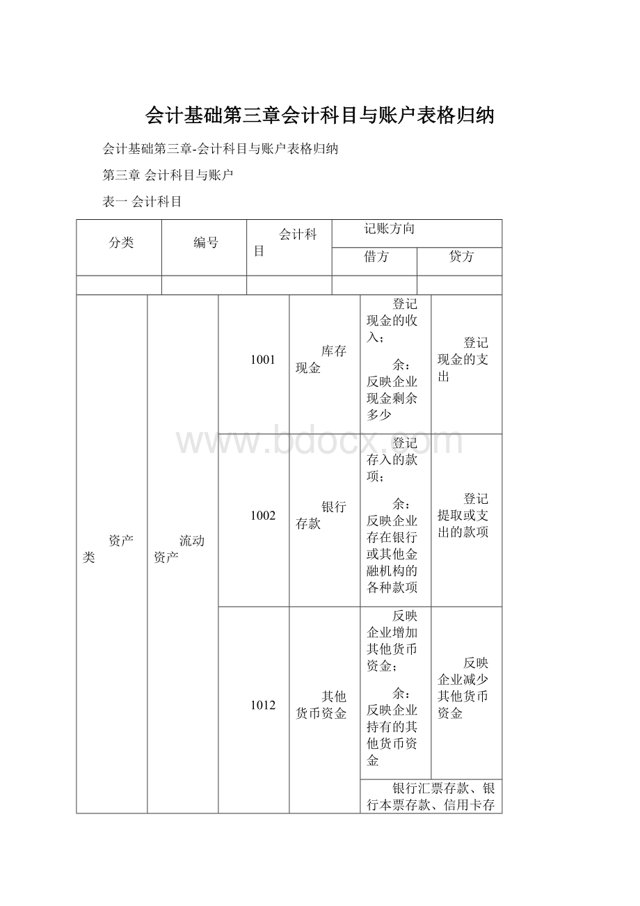 会计基础第三章会计科目与账户表格归纳.docx_第1页