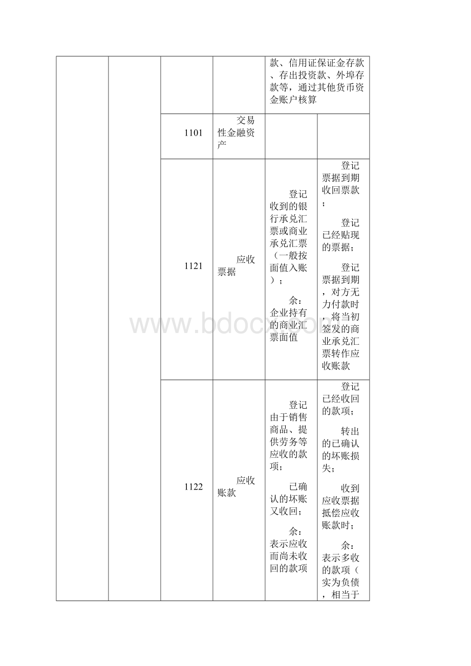 会计基础第三章会计科目与账户表格归纳.docx_第2页