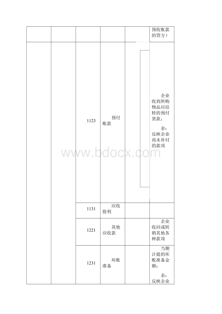 会计基础第三章会计科目与账户表格归纳.docx_第3页