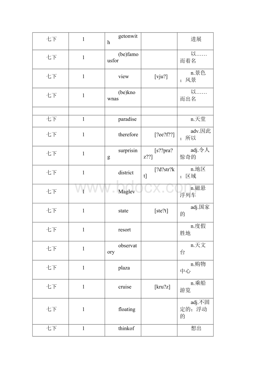 七年级英语单词牛津上海版单词汇总下.docx_第2页