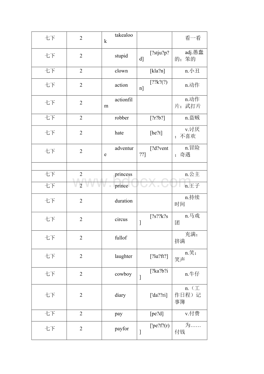 七年级英语单词牛津上海版单词汇总下.docx_第3页