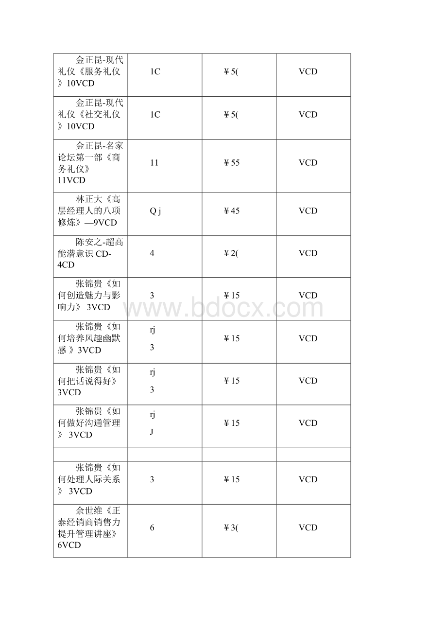 商务礼仪交际礼仪与交往艺术.docx_第2页