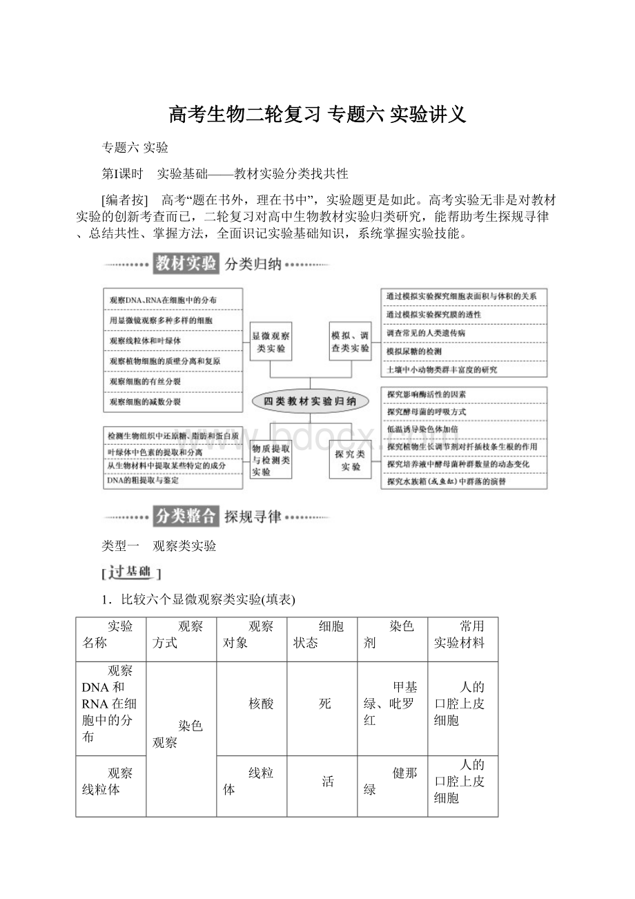 高考生物二轮复习 专题六 实验讲义.docx