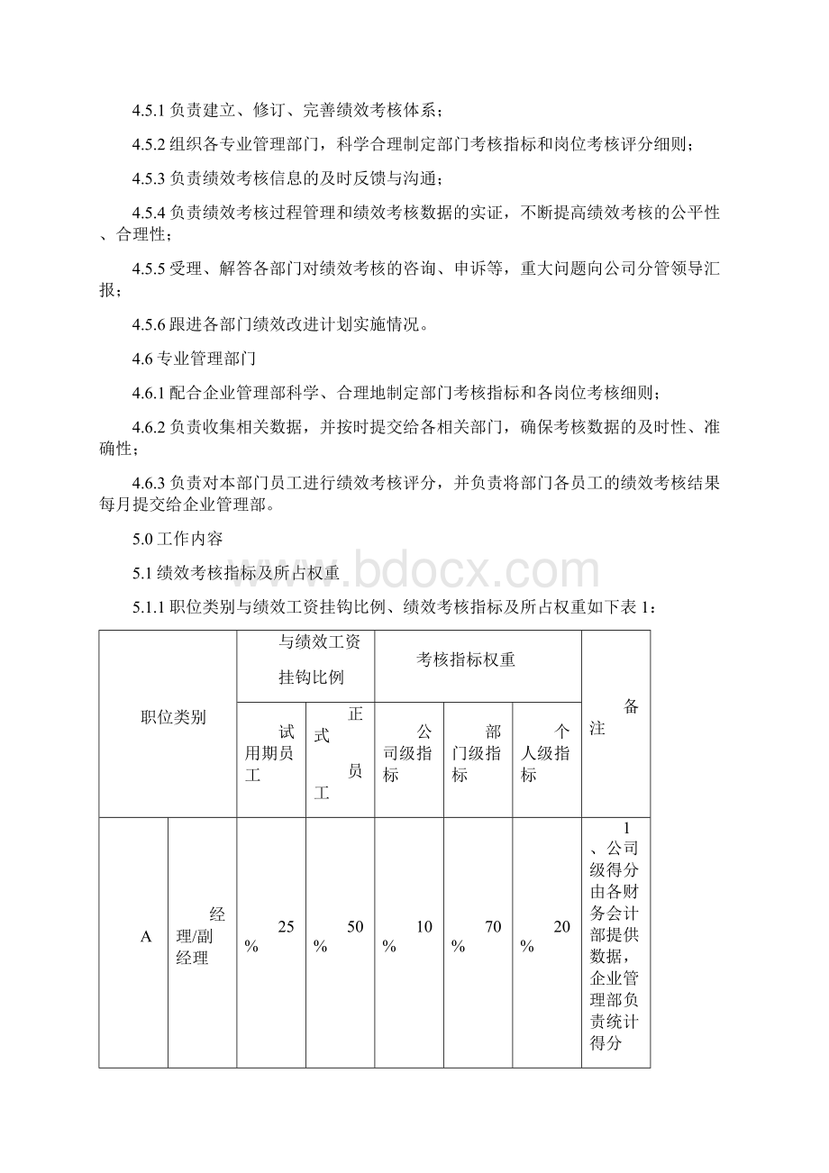 员工绩效考核管理办法.docx_第2页