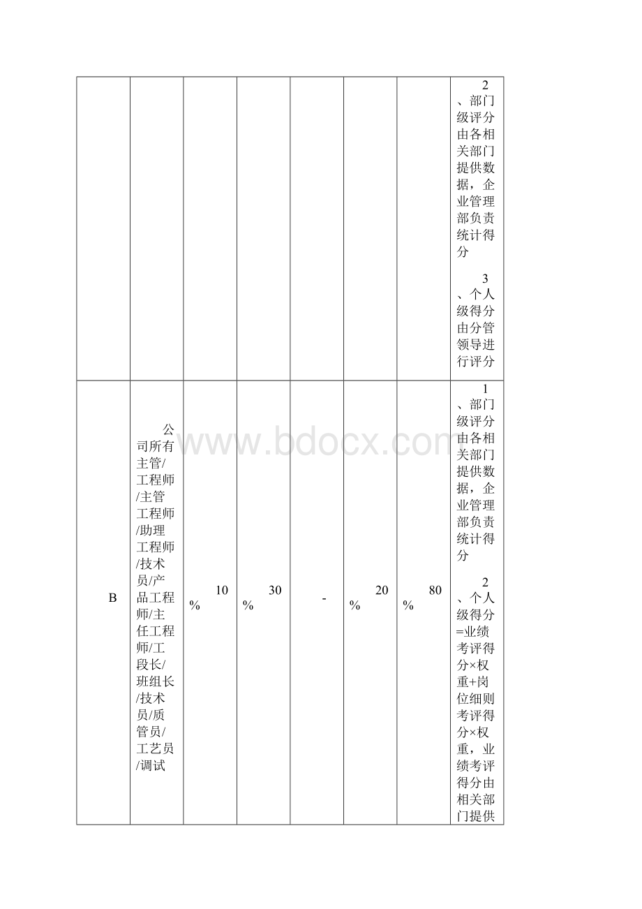 员工绩效考核管理办法.docx_第3页