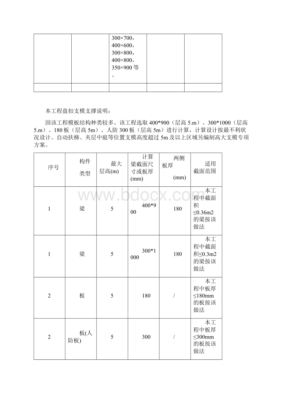 盘扣式脚手架模板及支撑架专项施工方案.docx_第3页