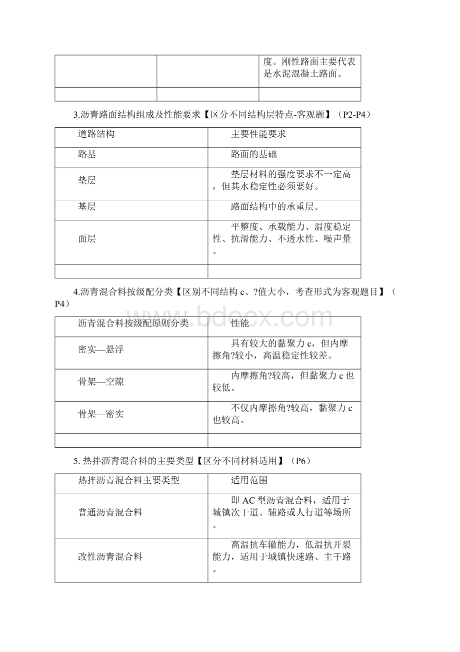 级建造师《市政公用工程管理与实务》精华讲义.docx_第2页