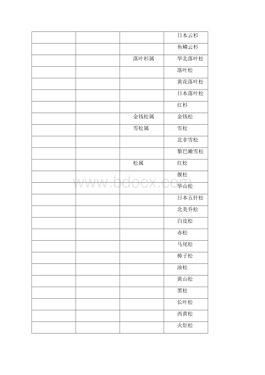 植物分科属检索表.docx_第2页