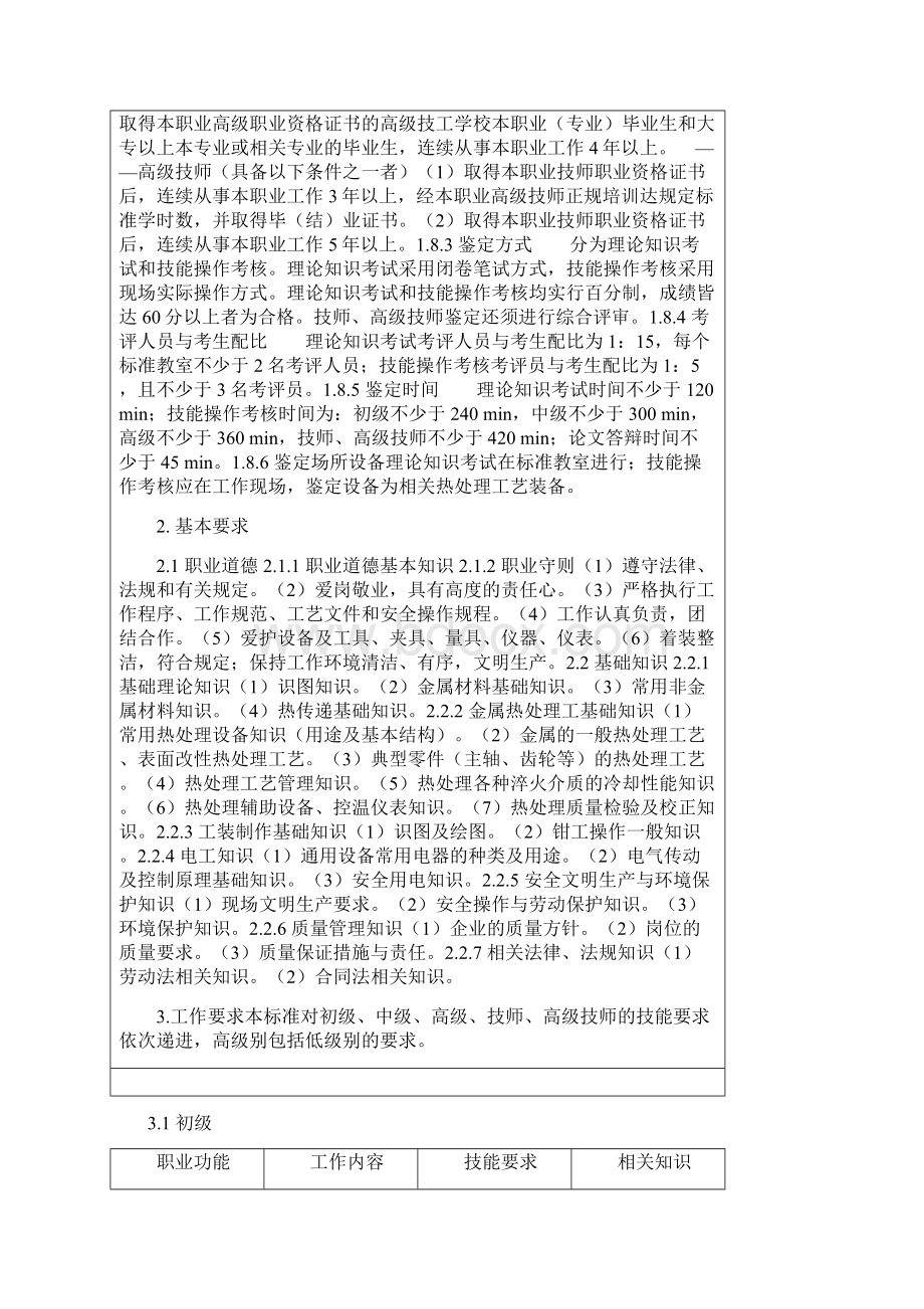 金属热处理工国家职业标准.docx_第2页