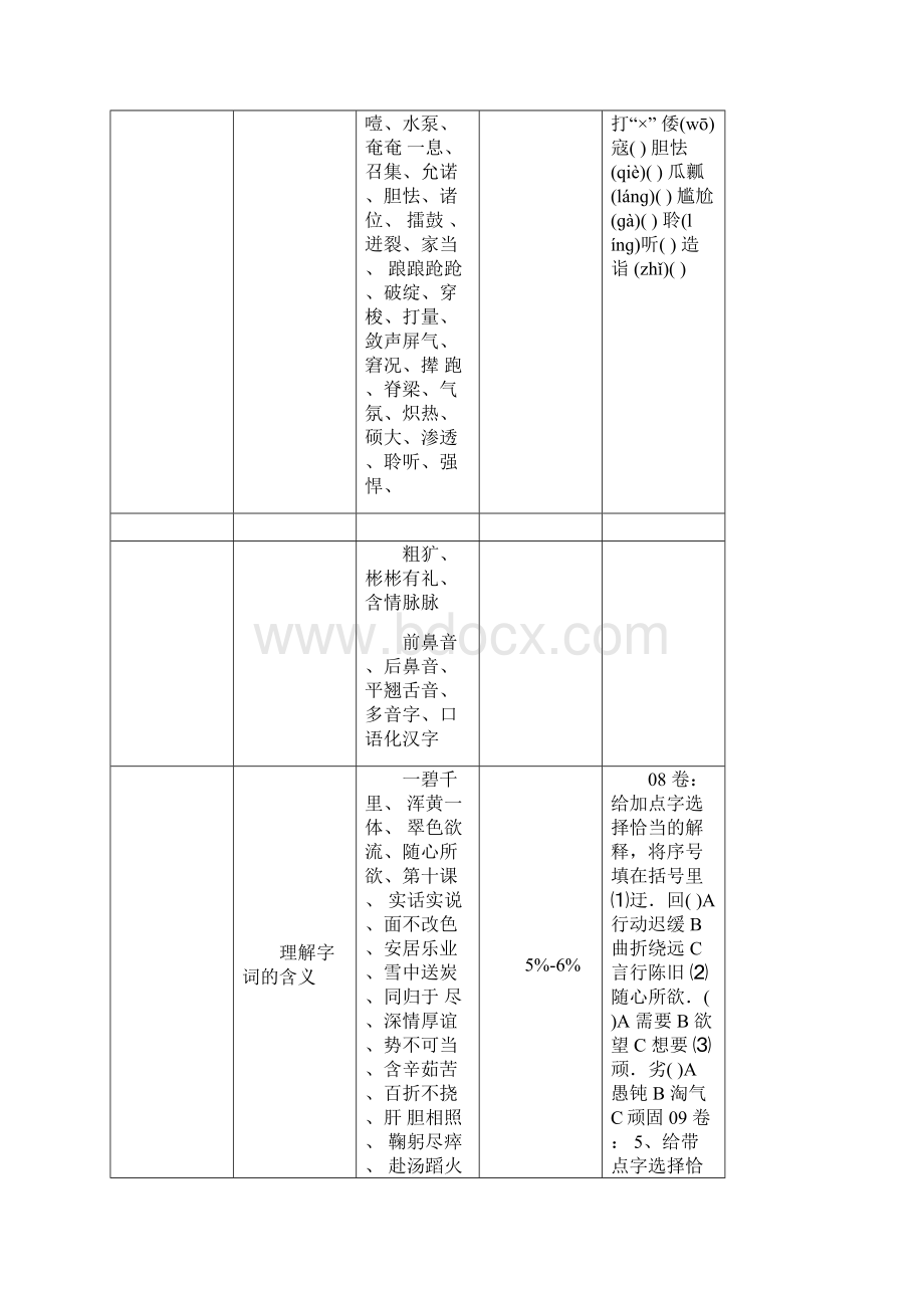 人教版五年级下册语文知识点总结.docx_第3页