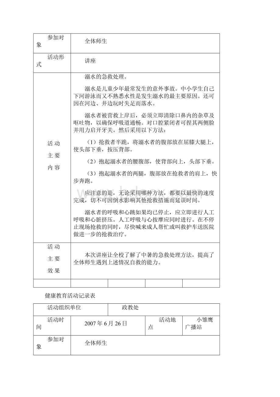 健康教育活动记录表.docx_第2页