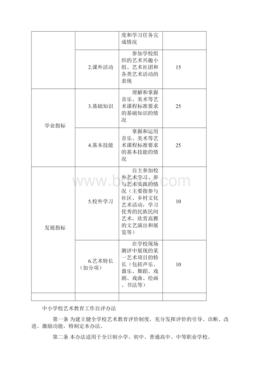 中小学生艺术素质测评办法.docx_第2页