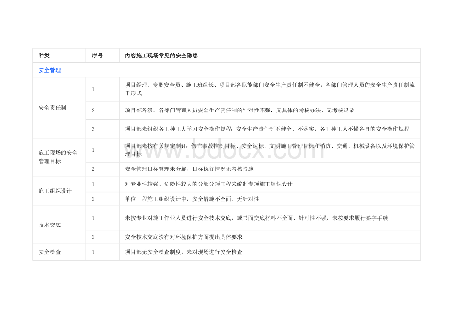 施工现场常见的安全隐患明细.docx