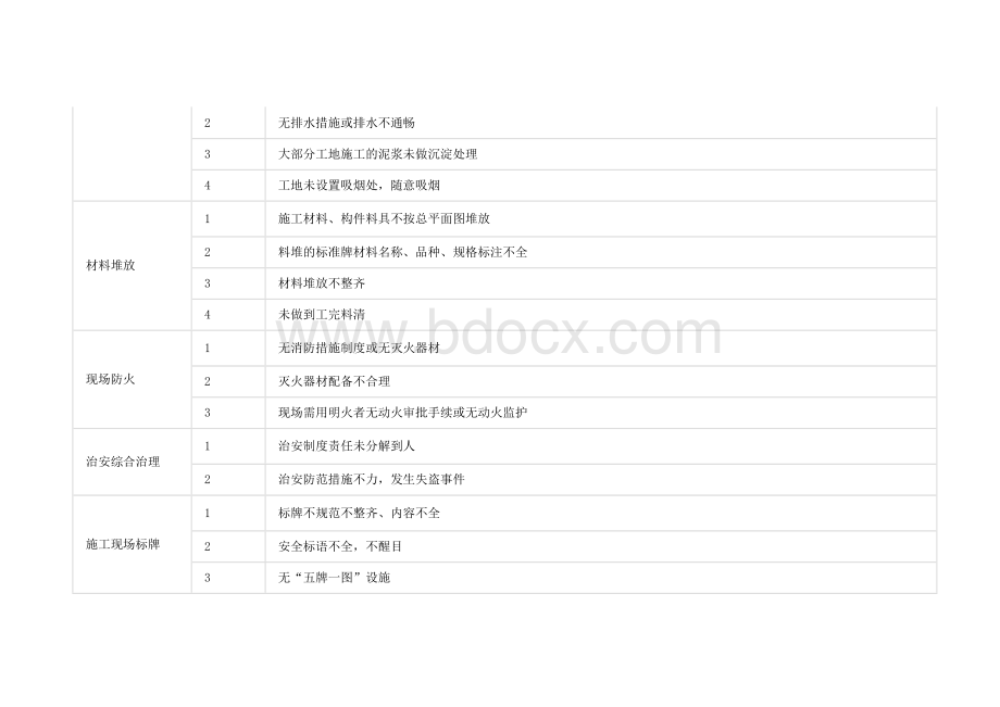 施工现场常见的安全隐患明细.docx_第3页