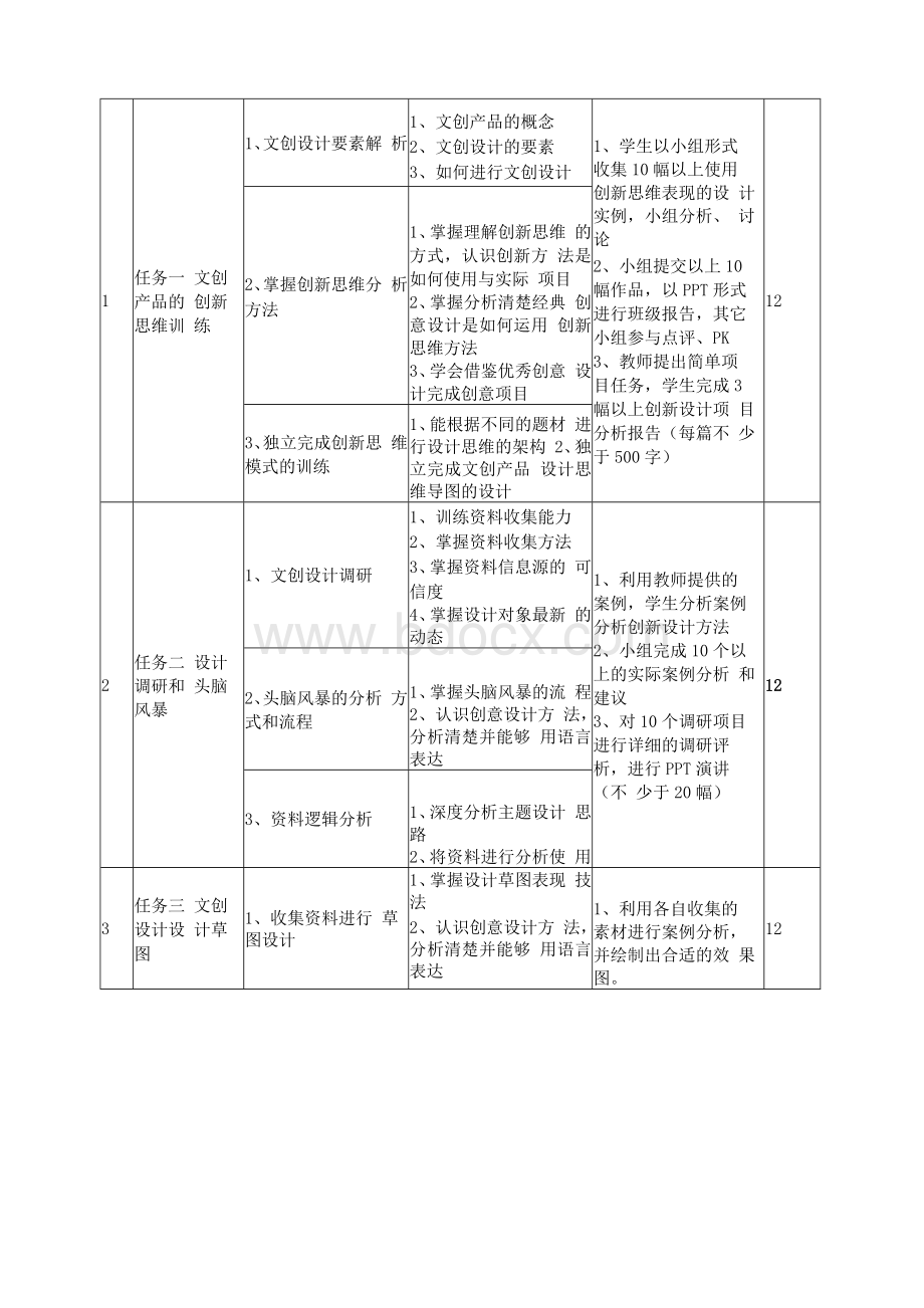 《文创产品设计》课程标准.docx_第3页