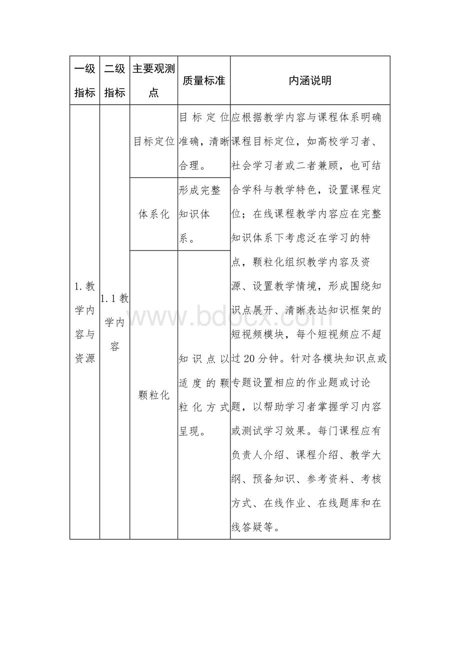 大学精品在线开放课程慕课建设质量标准工作方案.docx_第3页