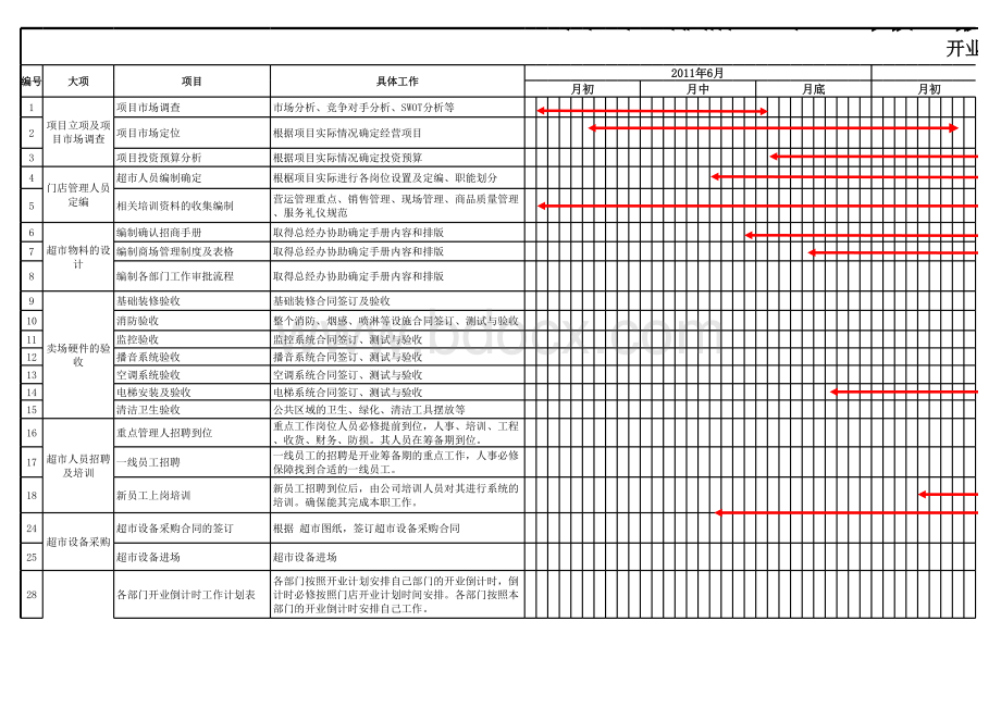 超市开业进度表.xls_第1页