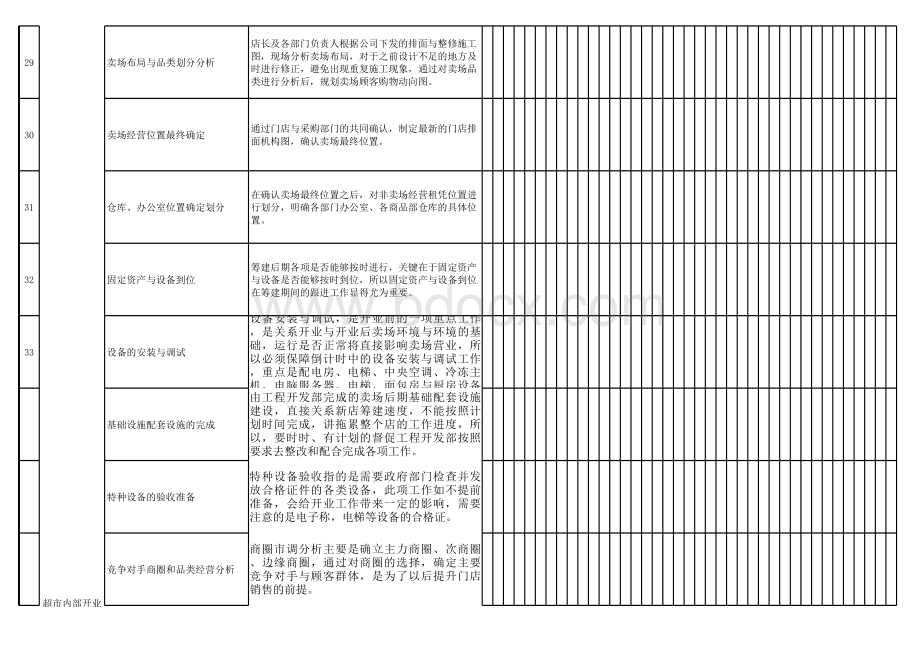 超市开业进度表.xls_第2页