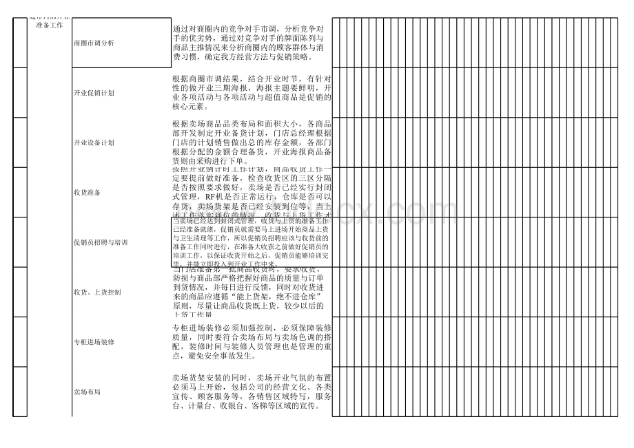 超市开业进度表.xls_第3页