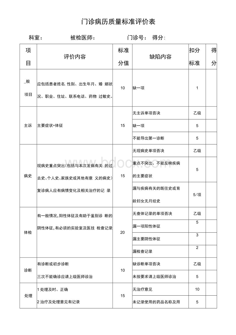 门诊病历评分标准1.docx_第1页