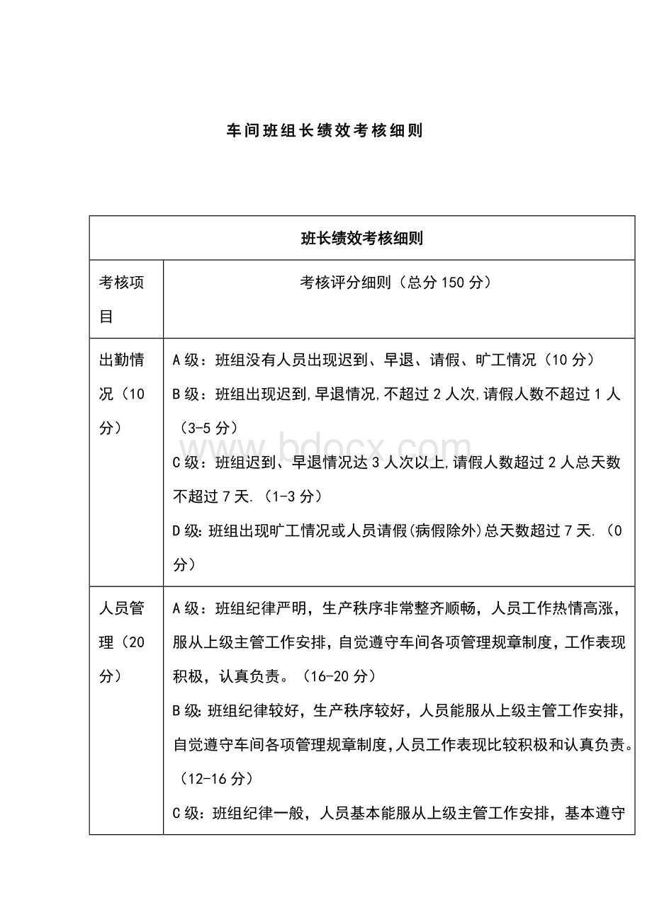 公司车间班组长绩效考核细则和考核表.docx