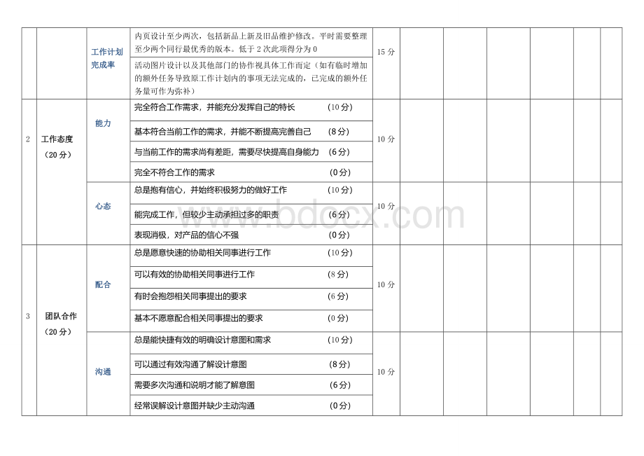 电商设计师美工绩效考核.doc_第2页