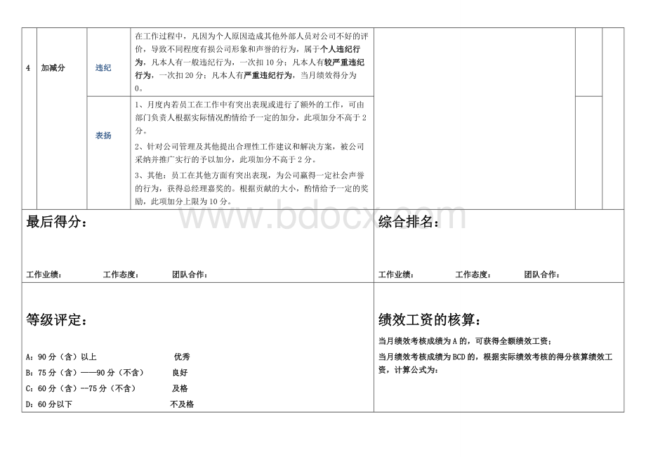 电商设计师美工绩效考核.doc_第3页