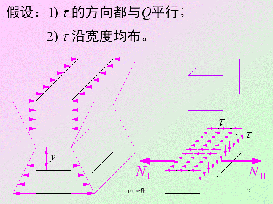 第八章-弯曲剪应力和强度校核(材料力学)--ppt课件.ppt_第2页