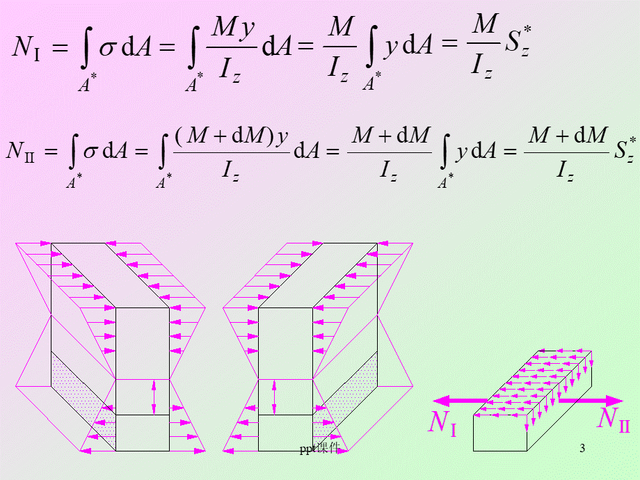 第八章-弯曲剪应力和强度校核(材料力学)--ppt课件.ppt_第3页