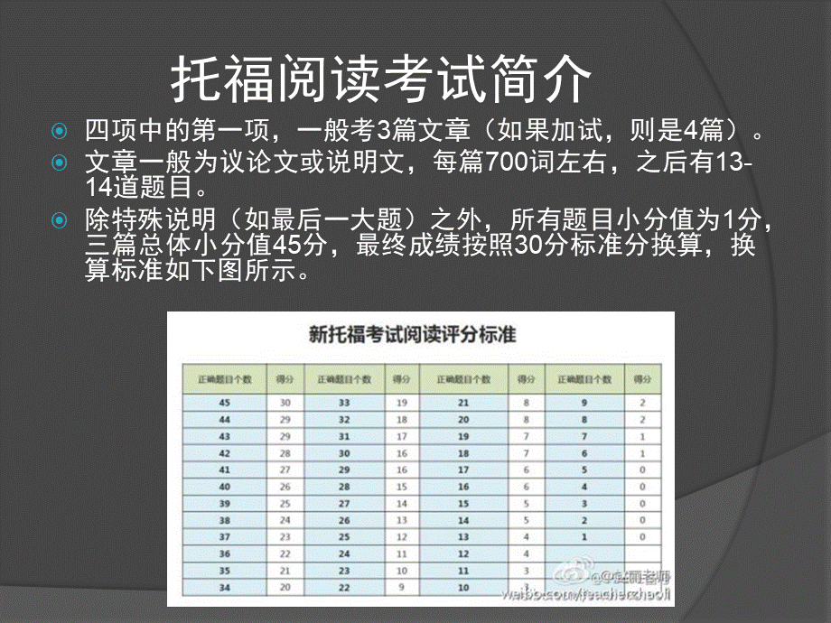 托福阅读十大题型解题方法.pptx_第3页