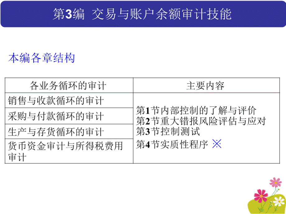 审计：原理与实务原理-马春静-第10章 销售与收款审计1.pptx_第1页