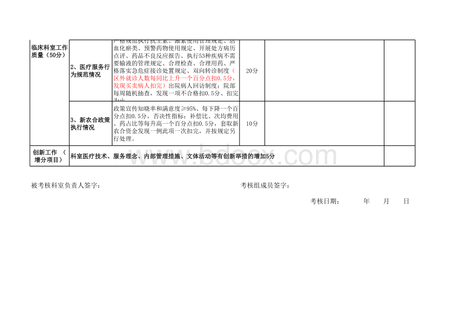 卫生院科室考核评分细则.xls_第3页