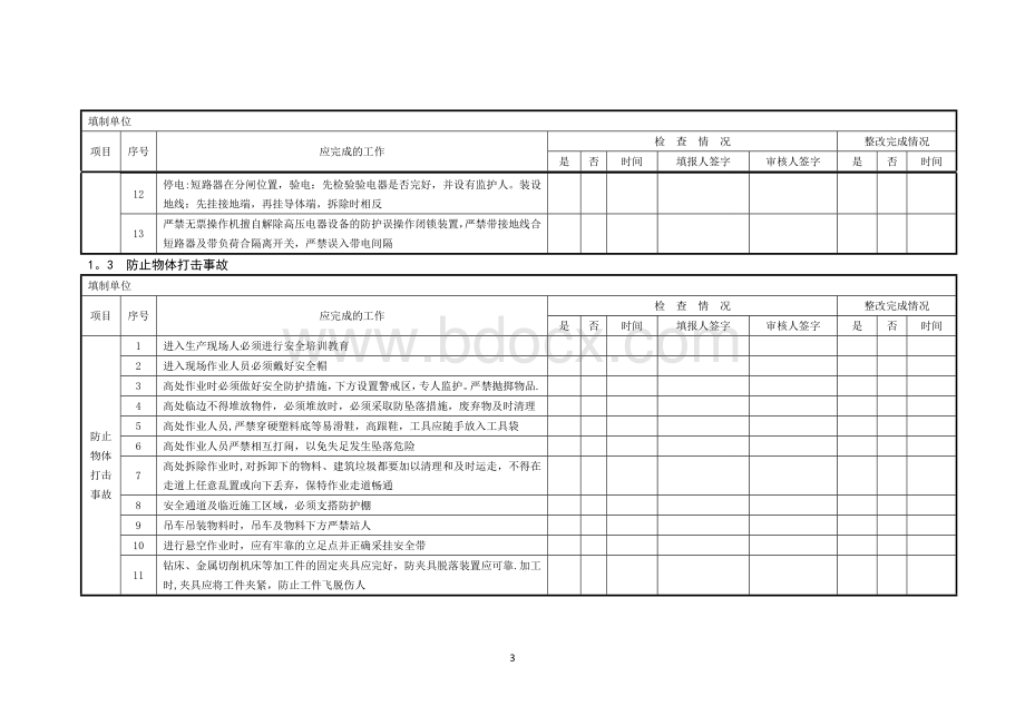 二十五项反措检查表.doc_第3页